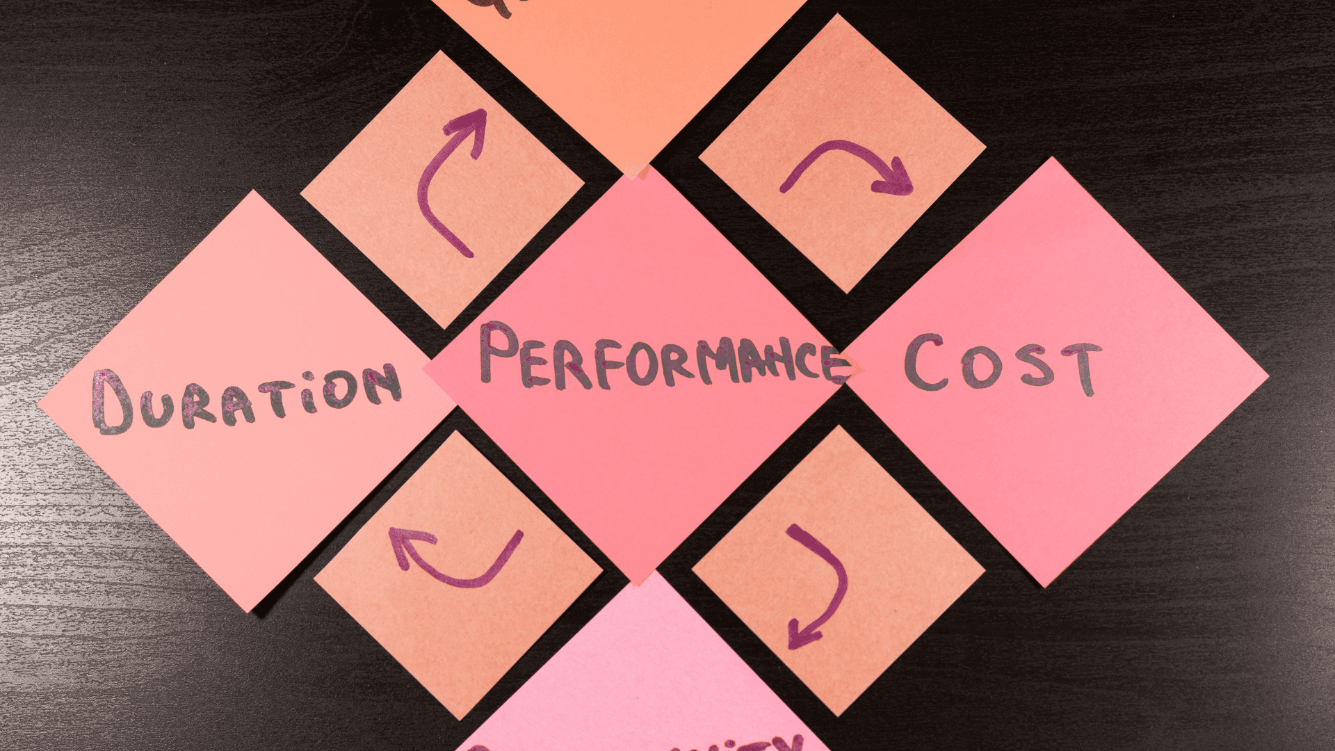 Business workflow automation visual