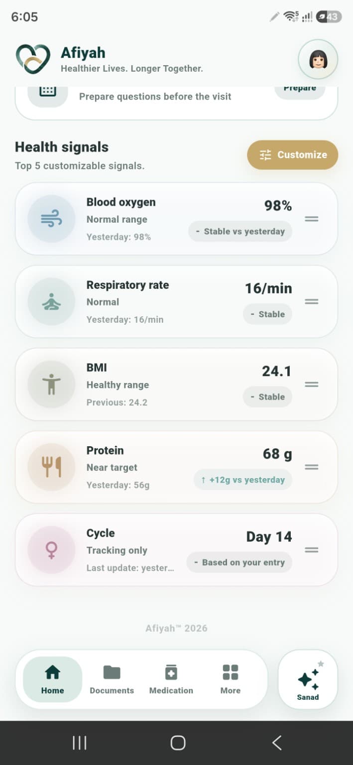 Afiyah personalized health and wellness signals