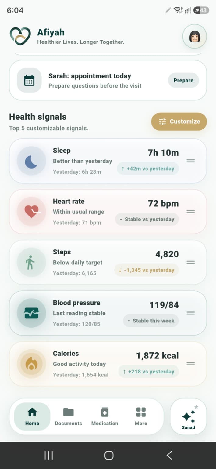 Afiyah wellness signals view